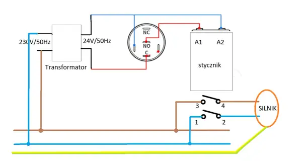 Schemat pokazuje, jak podłączyć stycznik: transformator 230V/50Hz zasila cewkę stycznika 24V/50Hz, która steruje silnikiem przez styki.