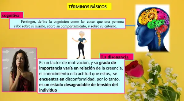Cerebro con engranajes, mujer pensativa y flores. Explica la disonancia cognitiva como un estado de tensión por inconformidad.