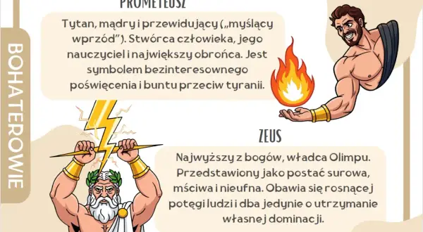 Ilustracja przedstawia Prometeusza z ogniem i Zeusa z piorunami.