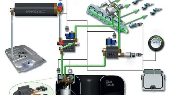 Z czego składa się instalacja LPG i jak działa w Twoim samochodzie