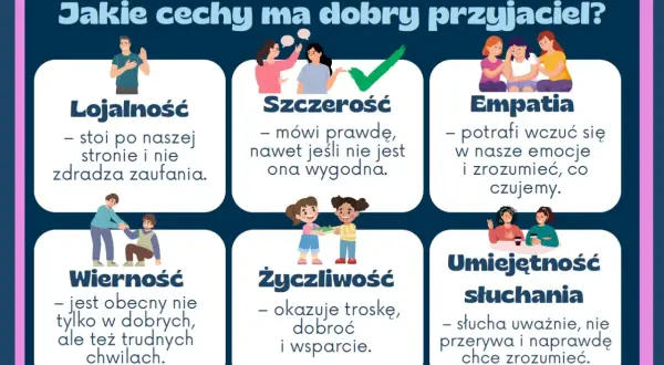Dobre cechy przyjaciela: lojalność, szczerość, empatia, wierność, życzliwość i umiejętność słuchania.