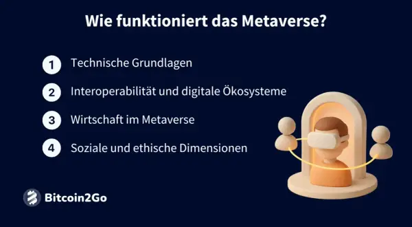 Das Metaverse erklärt: Technische Grundlagen, Wirtschaft, soziale & ethische Aspekte. Ein Mann mit VR-Brille verbindet sich mit anderen.