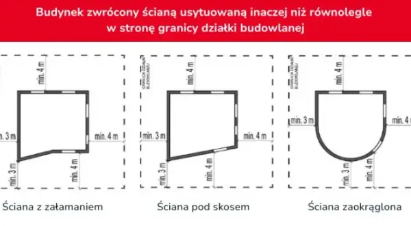 Warunki techniczne jakim powinny odpowiadać budynki i ich usytuowanie - kluczowe przepisy