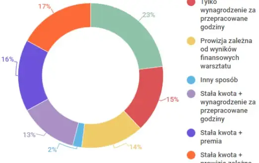 Ile zarabia mechanik samochodowy w Niemczech? Zaskakujące fakty o wynagrodzeniach