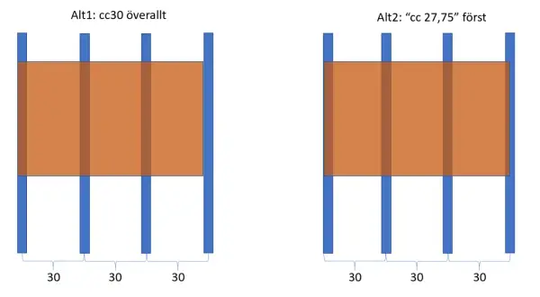 Jämförelse av reglar dimensioner: Alt1 visar jämna cc30-mått, Alt2 visar cc 27,75 först.