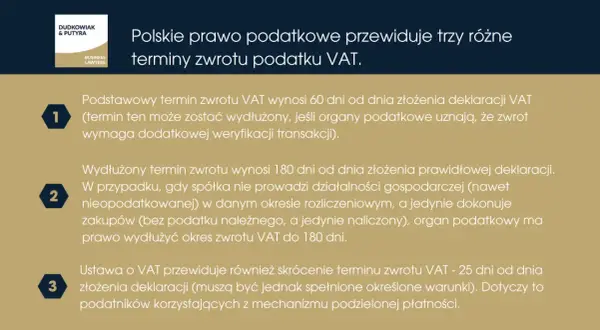 Polskie prawo przewiduje 3 terminy zwrotu VAT: 60 dni (podstawowy), 180 dni (wydłużony) i 25 dni (skrócony dla mechanizmu podzielonej płatności).
