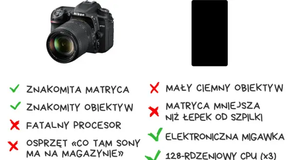 Jak zrobić dobre zdjęcia lustrzanką? Proste triki dla każdego fotografa