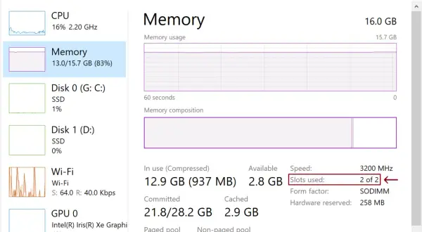 Task Manager zeigt 16 GB RAM, 2 von 2 Slots belegt. Das System nutzt Quad Channel RAM.