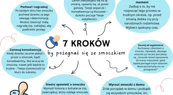 Żłobek: od kiedy do kiedy? Wiek dziecka, gotowość i adaptacja.