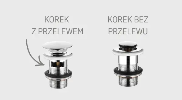 Korek z przelewem i korek bez przelewu, dwa rodzaje syfonów do umywalki.