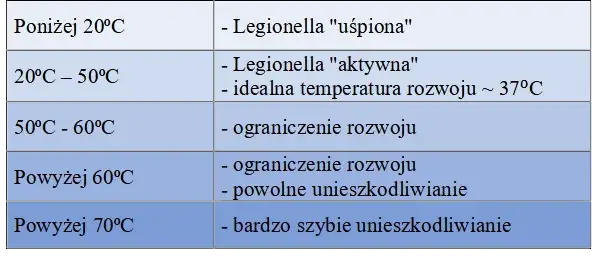 Temperatura ciepłej wody w bloku: Normy, Legionella i co zrobić?