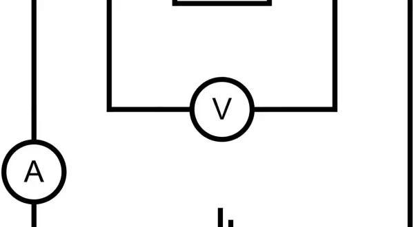 Schemat obwodu elektrycznego z amperomierzem (A), woltomierzem (V) i rezystorem. Woltomierz mierzy napięcie na rezystorze, ilustrując wzór na napięcie.