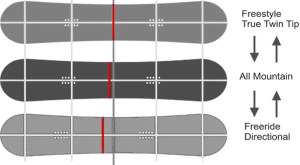 Jak wybrać deskę snowboardową? Przewodnik krok po kroku