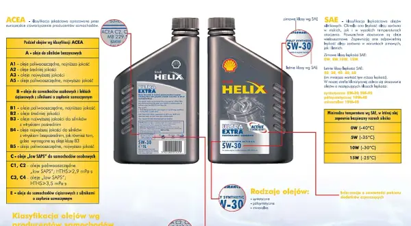 Olej silnikowy Shell Helix 5W-30. Dowiedz się, jaki olej do lag motocyklowych wybrać, analizując klasyfikacje ACEA i SAE.