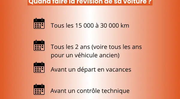 Quand faire la révision de sa voiture ? Kilométrage, fréquence (tous les 2 ans ou avant un contrôle technique), ou avant les vacances.