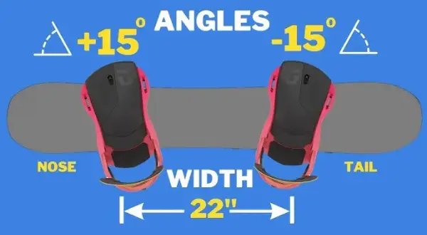 Jakie kąty wiązań snowboardowych wybrać dla lepszej jazdy?