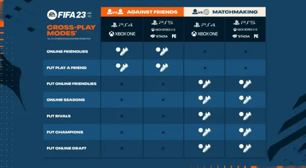 Jak zagrać draft ze znajomym w FIFA? Uniknij błędów i zagraj razem!