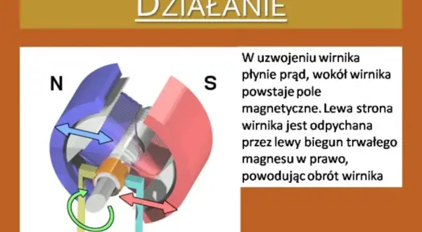 Co to jest silnik elektryczny? Zrozum jego działanie i rodzaje