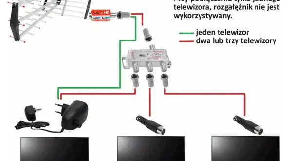 Jak prawidłowo podłączyć wzmacniacz antenowy liniowy: skuteczny poradnik