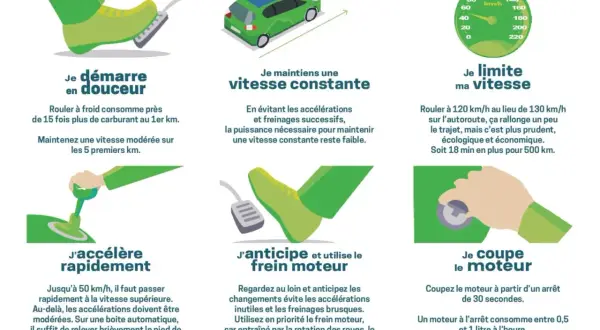 Conseils d'éco-conduite : démarrer en douceur, maintenir une vitesse constante, limiter sa vitesse, anticiper et utiliser le frein moteur, couper le moteur à l'arrêt.