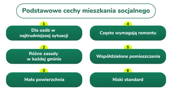 Mieszkanie socjalne: Jak skrócić czas oczekiwania? Pełny poradnik