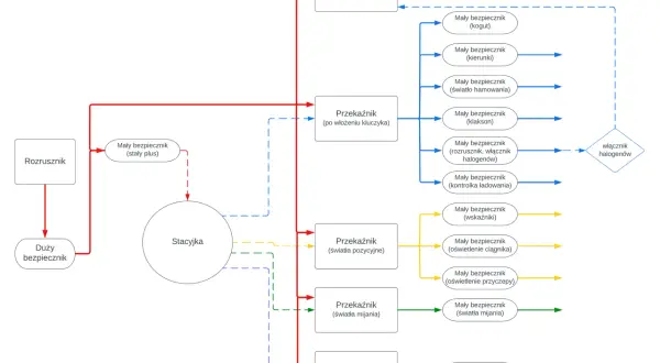 Schemat pokazuje, jak podłączyć lampy robocze, uwzględniając bezpieczniki, przekaźniki i stacyjkę.