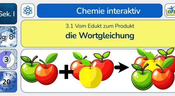 Äpfel (grün, rot, gelb) werden zu einer neuen Apfelernte kombiniert. Dies illustriert die Wortgleichung in Chemie.
