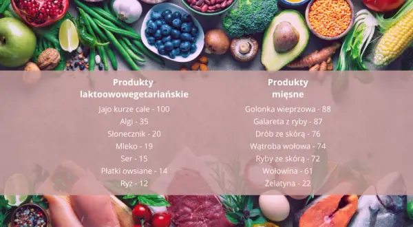 Jakie owoce nie są wegańskie i dlaczego warto ich unikać?