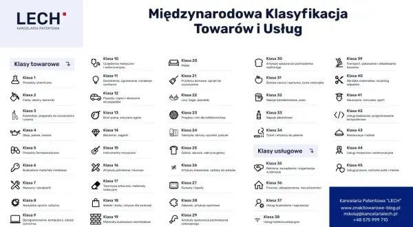 Numer PKD gdzie znaleźć - proste sposoby na szybkie wyszukiwanie