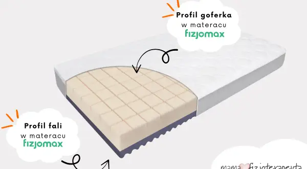 Materac dla dziecka 160x80: Jak wybrać zdrowy i bezpieczny sen?