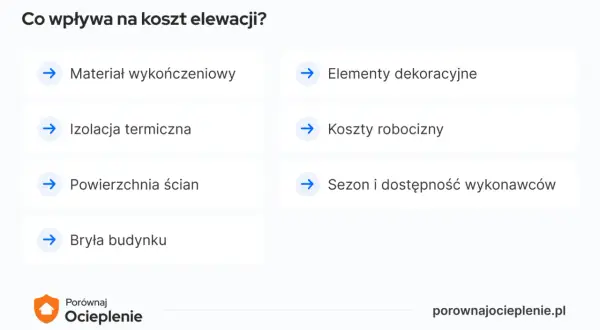 Co wpływa na koszt elewacji? Materiał, izolacja, powierzchnia ścian, bryła budynku, elementy dekoracyjne i koszty robocizny.