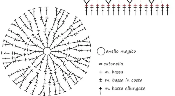Schema per creare bellissimi sottopiatti uncinetto. Include simboli per maglia bassa, catenella e maglia alta.