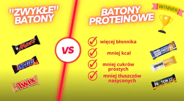 Czy batony proteinowe tuczą? Odkryj prawdę o ich kaloriach