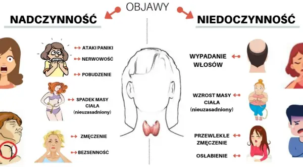Objawy nadczynności tarczycy u osób starszych – jak je rozpoznać?
