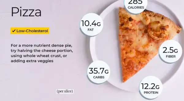 Kawałek pizzy z informacją o 285 kcal, 10.4g tłuszczu, 35.7g węglowodanów, 12.2g białka i 2.5g błonnika.