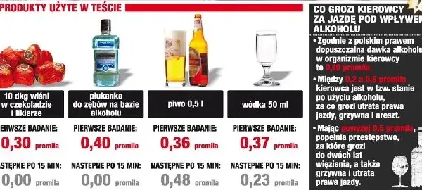 0,5 litra wódki ile to promili – co musisz wiedzieć o alkoholu