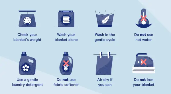 Infographic shows how to dry a weighted blanket: check weight, wash alone, gentle cycle, no hot water, gentle detergent, no softener, air dry, no ironing.