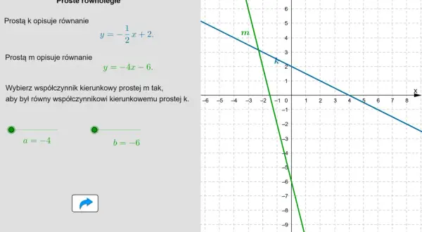 Wykres przedstawia dwie proste: k (niebieska) i m (zielona). Prosta k ma równanie y = 1/2x + 2. Prosta m ma równanie y = -4x - 6. Zadanie polega na dobraniu współczynnika kierunkowego prostej m tak, aby była ona prosta równoległa do prostej k.
