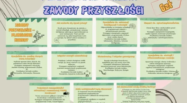Planowanie kariery: zawody przyszłości. Jakie umiejętności są kluczowe? 3/4 etatu ile to godzin?