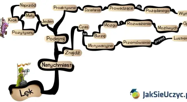 Jak uwolnić lęk z ciała? Praktyczne techniki i porady