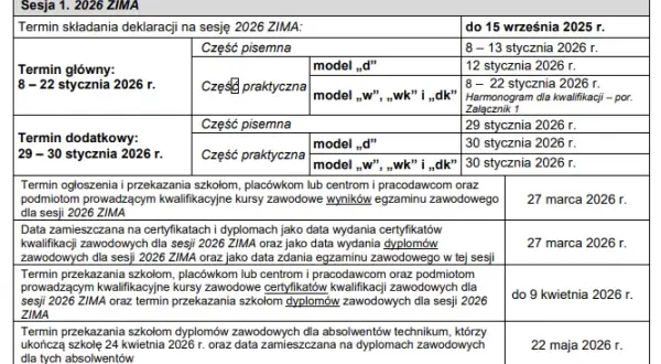 Ile razy poprawisz egzamin zawodowy? Zasady, koszty i terminy