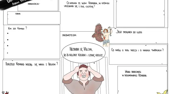 Ilustracja przedstawia schemat "Wielka Improwizacja" z Dziadów cz. III, z postaciami Konrada, Prometeusza, anioła i diabła.