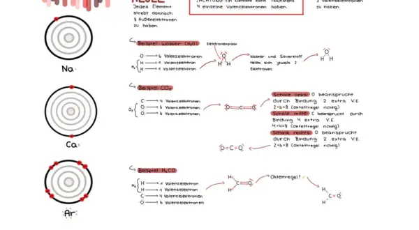 Lewis-Schreibformeln für Na, Ca, Ar und Beispiele für H₂O, CO₂, H₂CO, die Oktettregel und Elektronenpaare.
