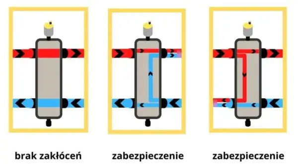 Sprzęgło 5 minutowe – co to jest i jak ułatwia pracę w rolnictwie