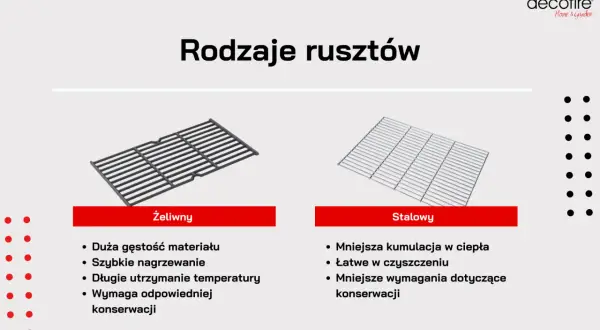Twój ruszt do grilla: Żeliwo czy stal? Decyzja, która zmienia smak
