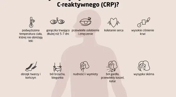 Kiedy wykonać badanie CRP? Objawy: gorączka, osłabienie, ból brzucha, wysypka. CRP to białko wskazujące na stan zapalny.