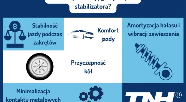 Gumy drążka stabilizatora zapewniają stabilność jazdy, komfort, przyczepność kół, amortyzację hałasu i wibracji, minimalizując kontakt elementów.