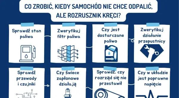 Co zrobić, gdy auto nie odpala, ale rozrusznik kręci? Sprawdź paliwo, filtry, świece, rozrząd, czujniki i napięcie.