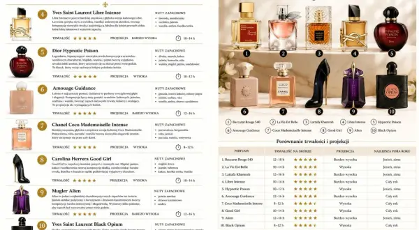 Kultowe perfumy damskie: Dior Hypnotic Poison, Amouage Guidance, Chanel Coco Mademoiselle Intense, Carolina Herrera Good Girl, Mugler Alien, Yves Saint Laurent Black Opium.