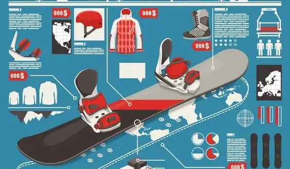 Jaki flex snowboardu wybrać? Poradnik dla każdego ridera